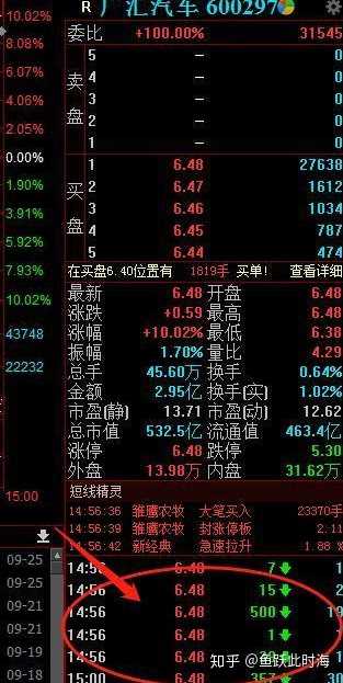 为什么一只股票出现许多卖出的单子股价却上涨了? - 知乎