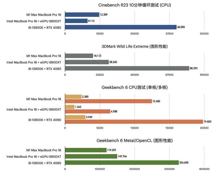 你会从mac转向Windows吗？ - 知乎