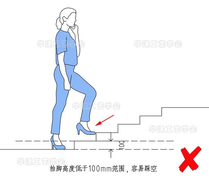 楼梯的坡度、踏步尺寸和楼段尺寸如何确定? - 知乎
