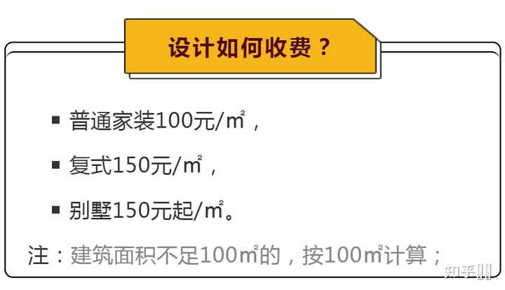 设计师一套房子设计费用多少？ - 知乎