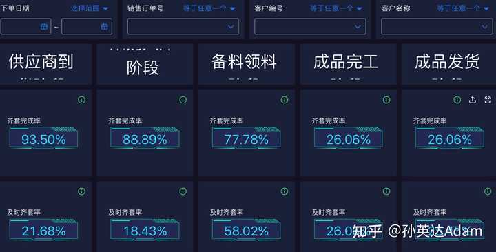 一、优秀的WMS仓库管理系统应该是如何运作的？