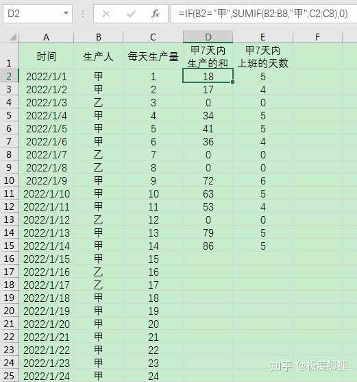 excel中，怎么动态统计7天内甲生产的数量和？和7天中甲的上班天数？ - 知乎