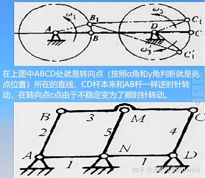 平面四杆机构的死点位置是不是它的极限位置,有何异同? - 知乎