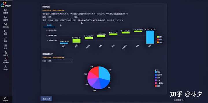 AI智能问数该让谁来做? - 知乎