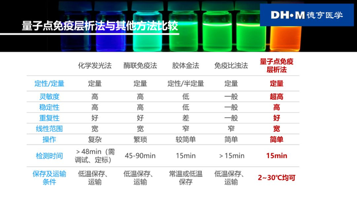 ppt怎么绘制表格