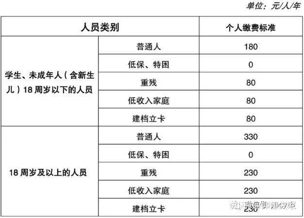 台湾健保卡到底有多吸引人？ - 知乎