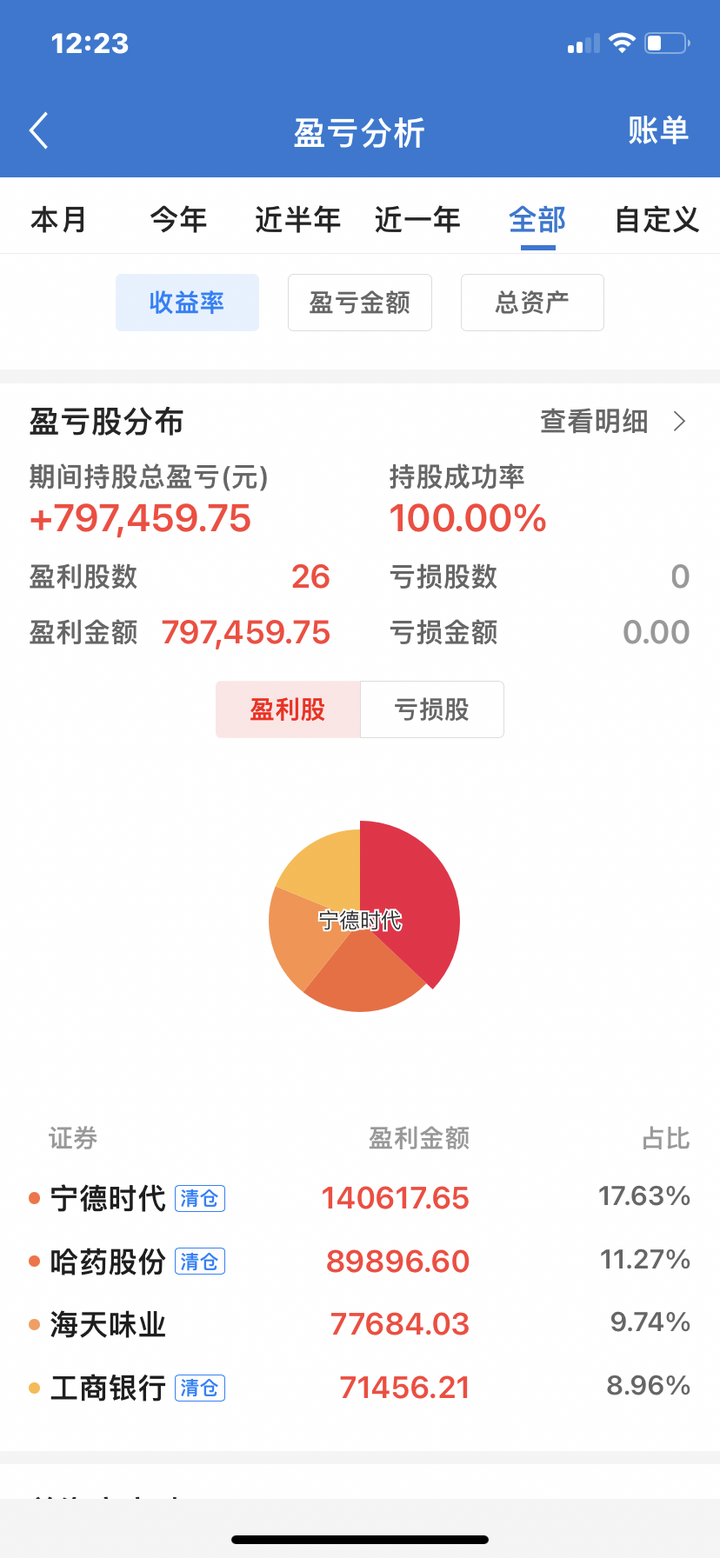 如果炒股遵循盈利5%就卖出，亏损坚决不卖出，还会亏损吗？为什么有那么多炒股的人亏了？ - 山叶子的回答- 知乎