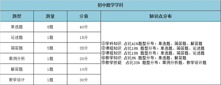 教育知识与能力怎么背_教育知识与能力背题有用吗_教育知识与能力背不完怎么办