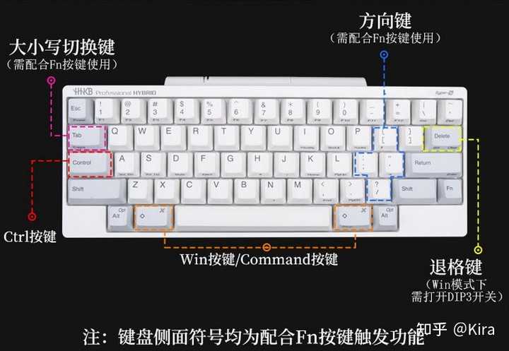 HHKB 与Cherry 对于码农如何选择？ - 知乎