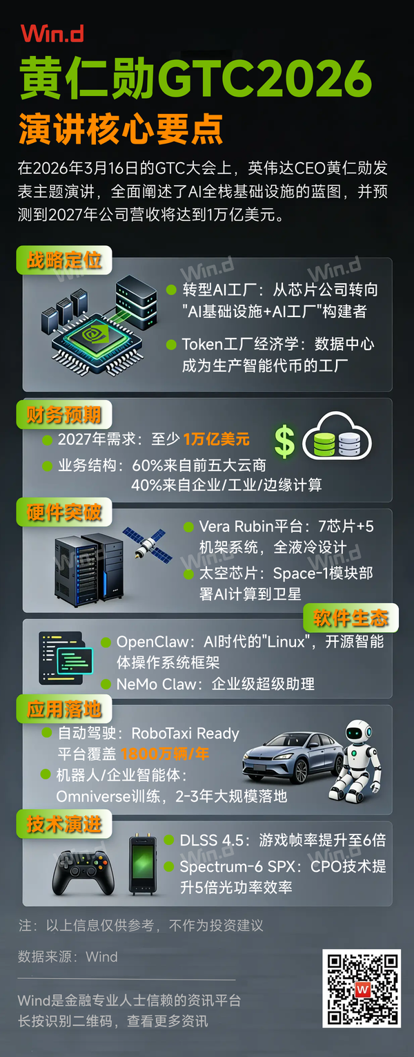 如何看待黄仁勋「OpenClaw 是 AI 时代的 Linux」的观点？其将如何加速行业的发展？