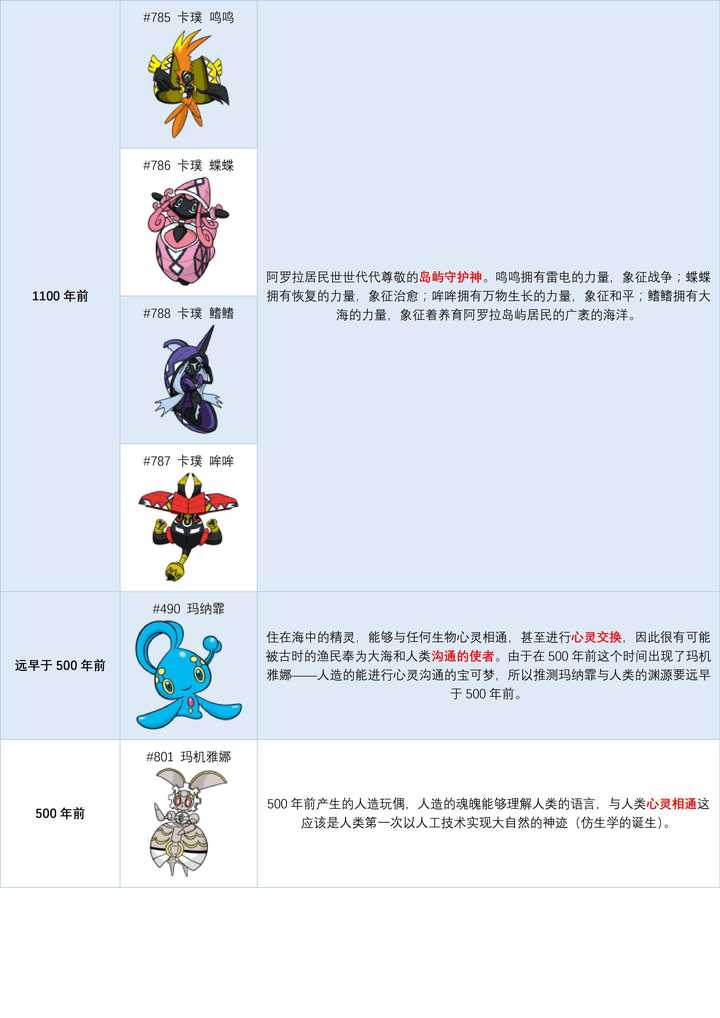 《精灵宝可梦》中神兽的神职都是什么? - 知乎