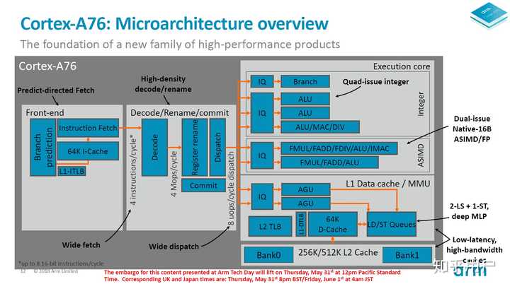 Ah76 Python 如何评价新发布的ARM Cortex-A76? - 知乎