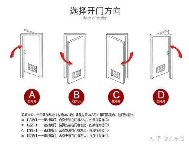 如何区分左开右闭,左闭右开? - 知乎
