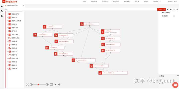 国内有没有类似quantopian这样的量化投资平台？ - 知乎