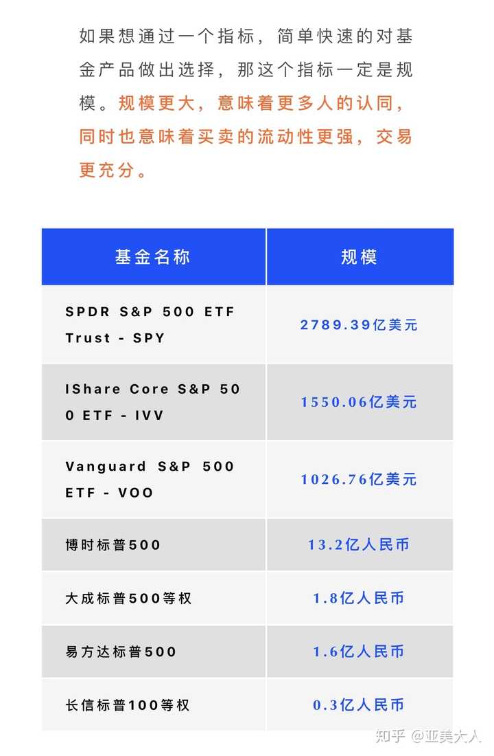在A股买标普500ETF（513500），和直接买美股的标普500指数（IVV），有多大区别？ - 亚美大人的回答- 知乎