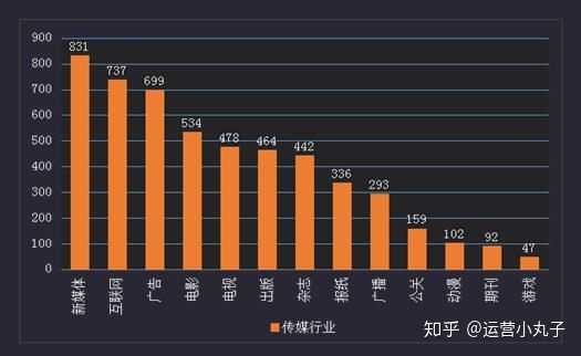 新媒体运营的工作前景怎么样？