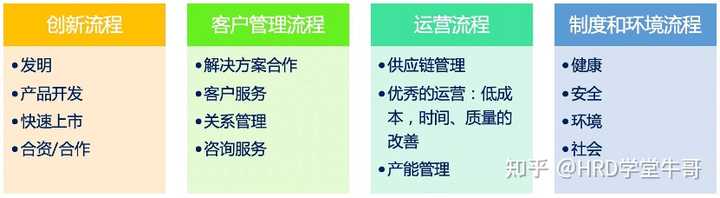 公司的战略地图是用什么软件画的？
