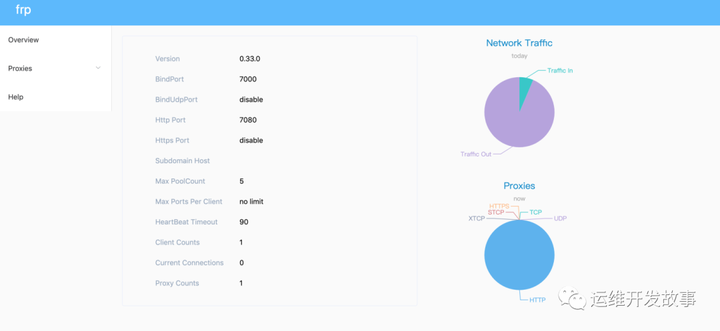 使用frp内网穿透基于pure-ftpd搭建的FTP服务器?插图1 使用frp内网穿透基于pure-ftpd搭建的FTP服务器?插图1