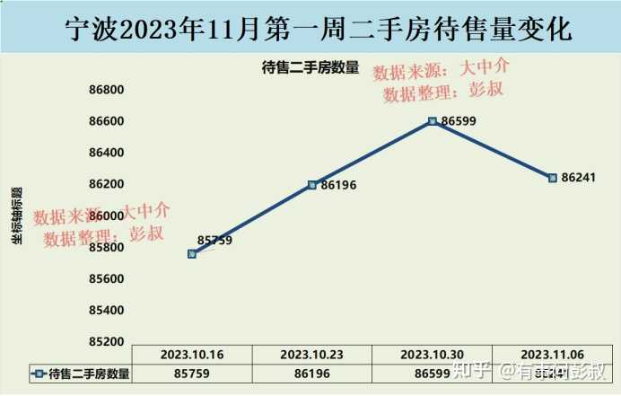 宁波市房地产调控政策加码,提高二套房首付比例,如何看待宁波2021年的房价走势? - 知乎