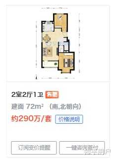 2025年,预算300w北京买房该怎么选? - 知乎