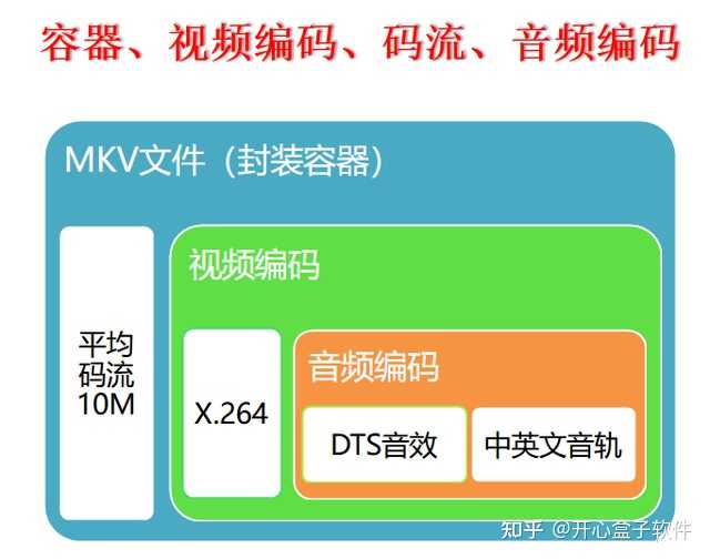 ppt视频播放不了怎么回事