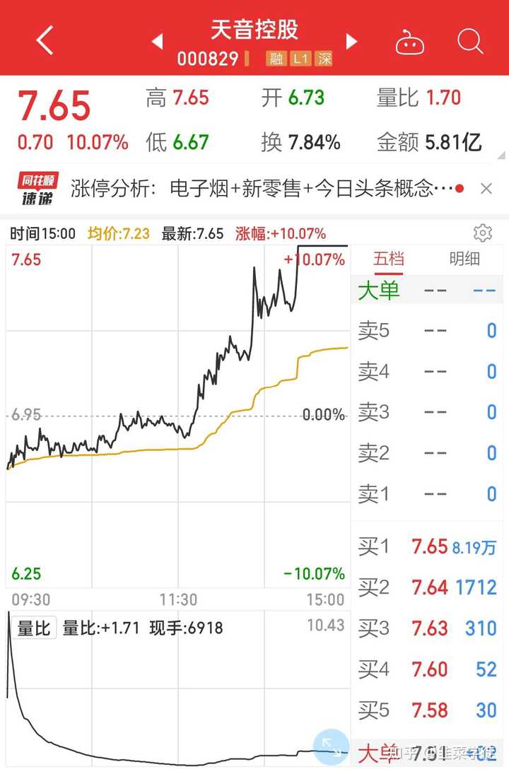 股票单日涨跌上限是多少？ - 知乎