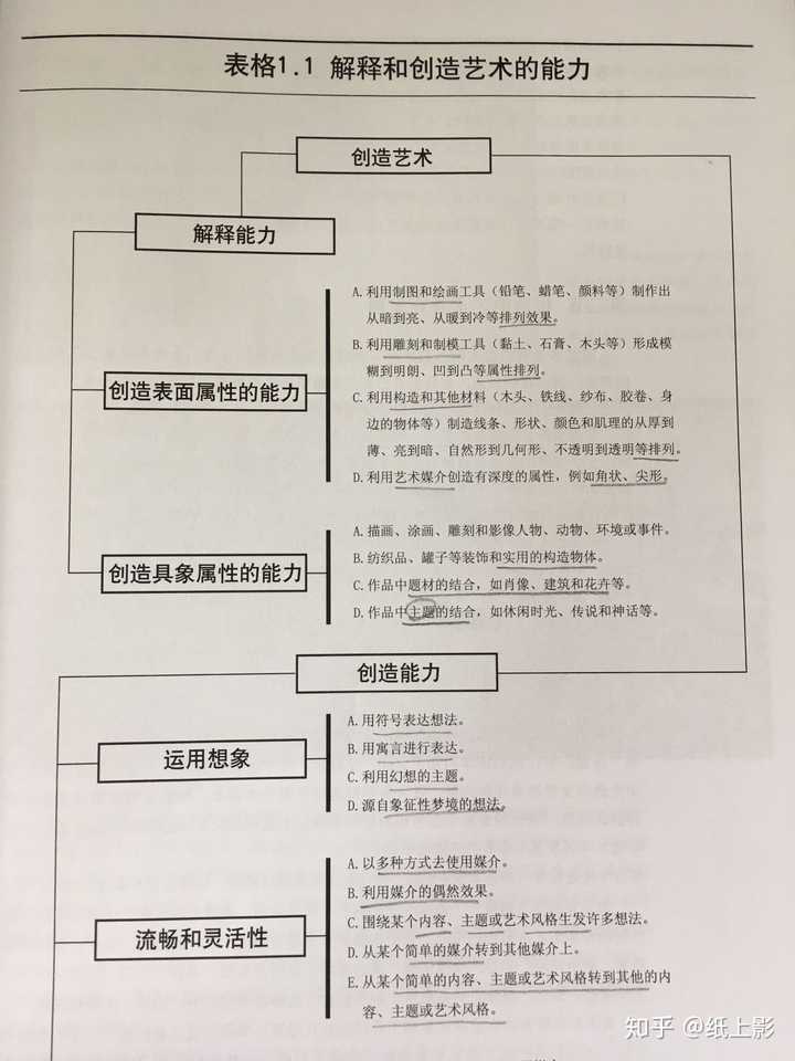 艺术硕士美术老师--国内和国外两种教育方式的差别