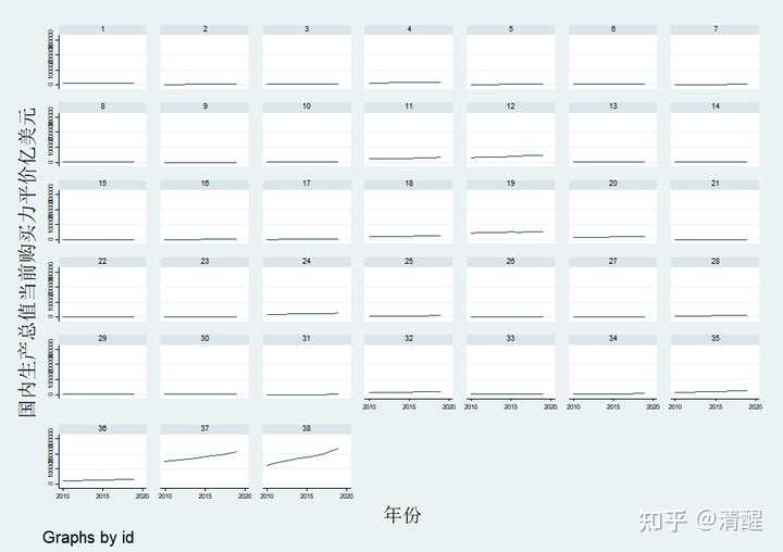 stata if 后面怎么加或 知乎