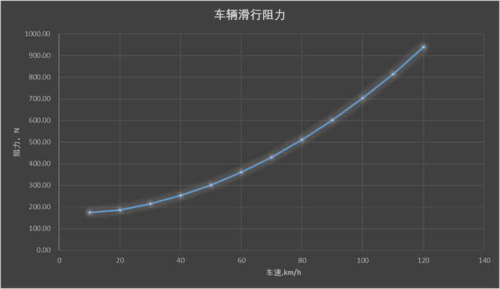 新能源车企都在比拼的风阻系数有多大作用？ - 知乎