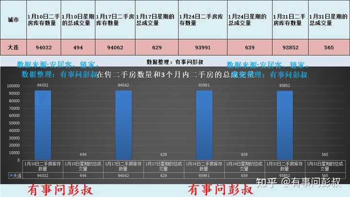 大连二手房交易_大连二手房交易_大连市二手房交易市场