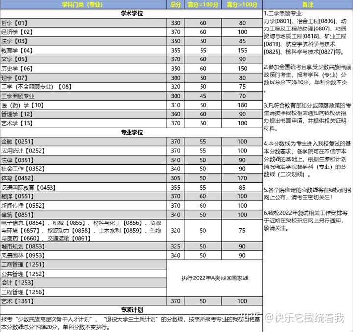 2023年重庆第二师范学院录取分数线(2023-2024各专业最低录取分数线)_重庆市师范学院录取分数线_重庆师范类院校录取分数线