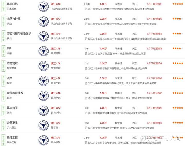 浙大非全？ - 知乎