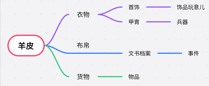 为什么「衣服」和「事」，都用「件」这个单位量词，二者有什么关系吗？ - 知乎