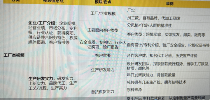 阿里巴巴国际站上视频拍摄的建议和规则解读