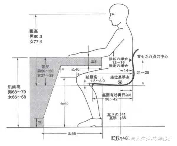 吧台一米二,吧椅配多高的? - 知乎