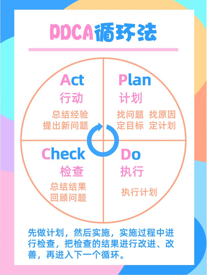 有哪些高效的复盘方法? - charygao1990 - 博客园