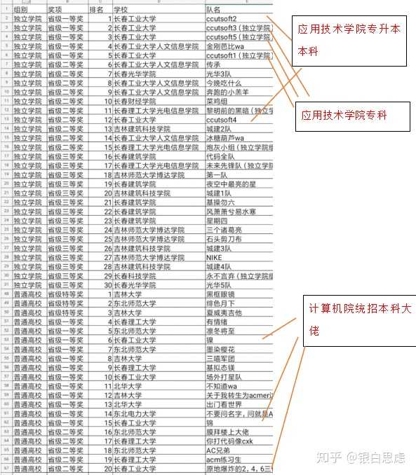 本科批本科批省控啥意思_本科批省控是什么意思_本科批控什么意思