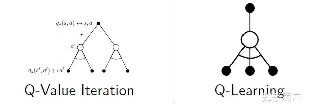 强化学习，Q-learning的收敛性如何证明？ - 知乎
