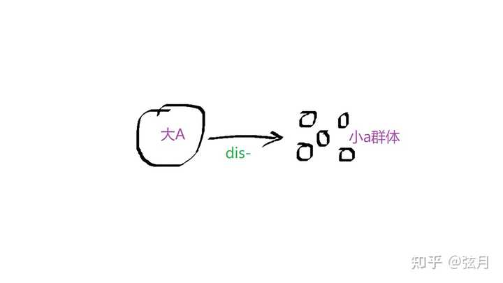 英文表示否定的前缀dis-,im-,in-,un-等等除了对原词的词性有区别外,在词缀本身的意义上是否有差别? - 知乎