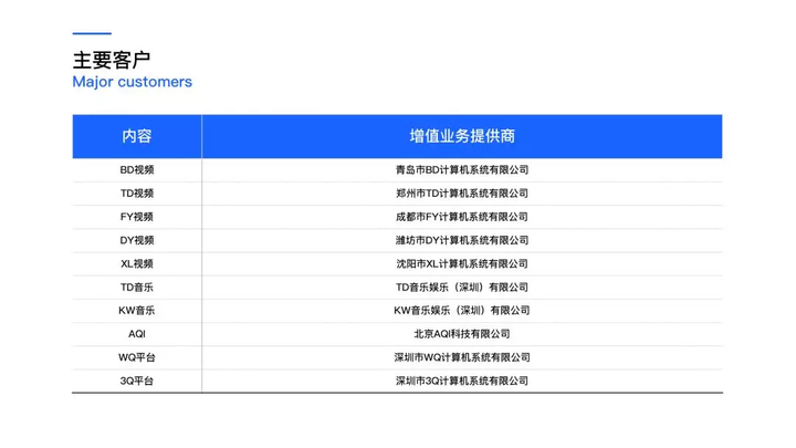 ppt怎么绘制表格