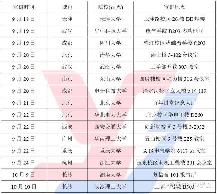 2025电网提前批马上开始,求2024各省份国家电网公司校招行程? - 知乎