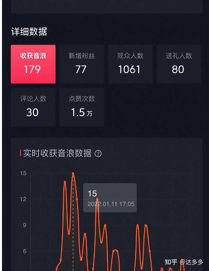 抖音都用什么直播_抖音直播用电脑怎么播_抖音直播用手机还是电脑哪个好