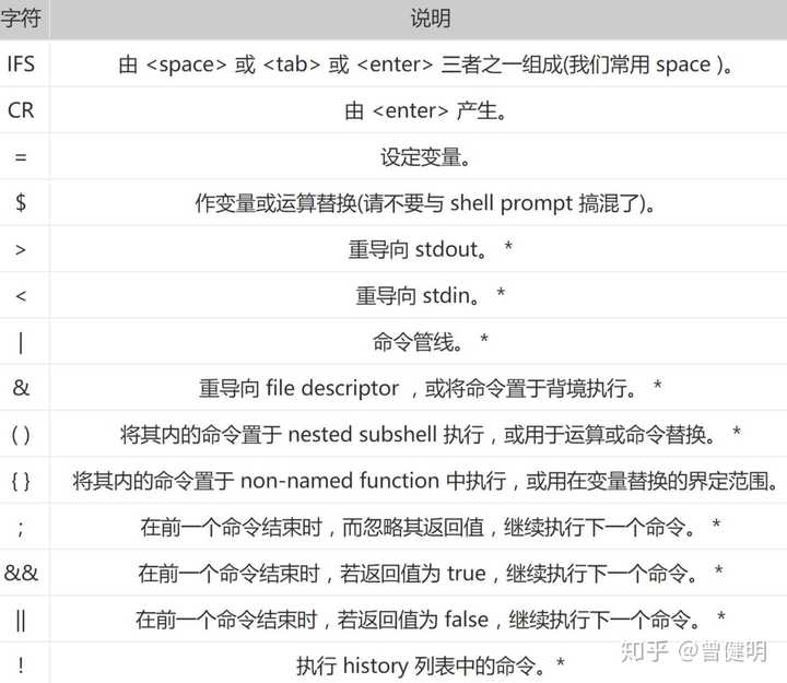 生物信息初学者该如何系统性的掌握 linux？ - 知乎