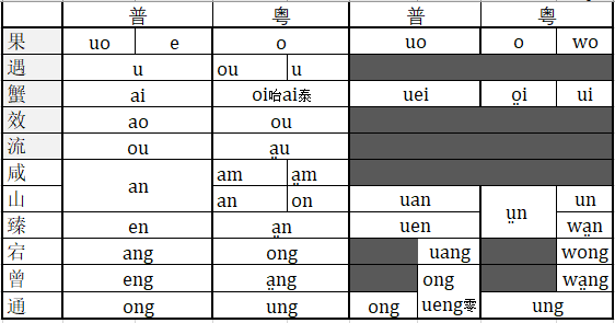 粤语和普通话读音可以一一对应吗? - 知乎