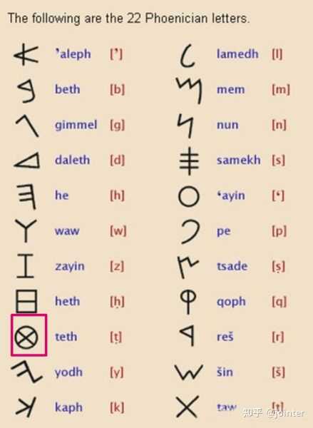 我国古代数字写法的由来? - 知乎