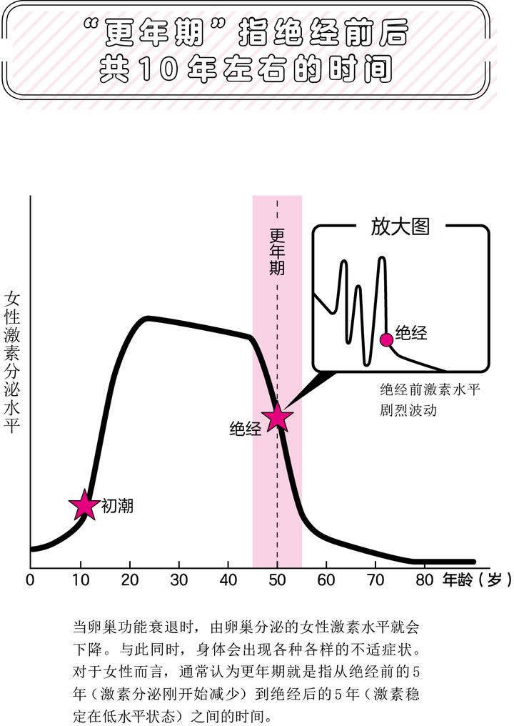 女性快绝经时,你知道身体会发出哪几个暗号吗? - 知乎