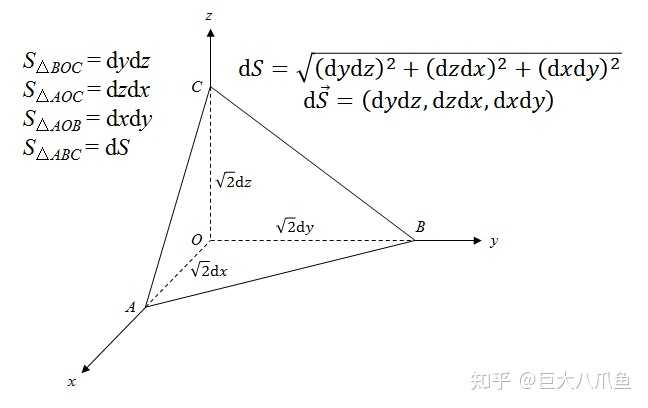 微分符号 dx、dy 表示什么含义？ - 知乎