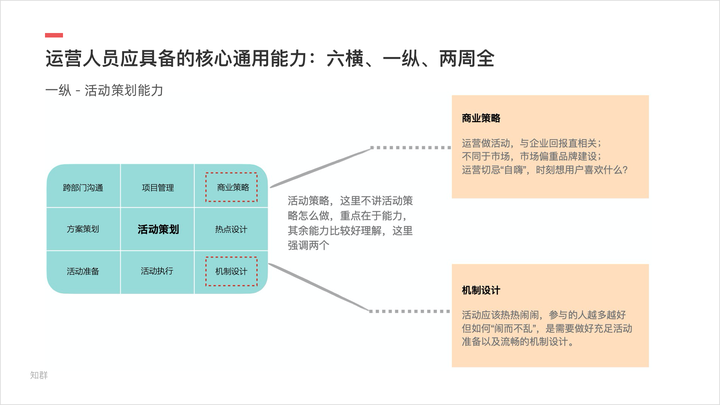 社群运营有前途吗