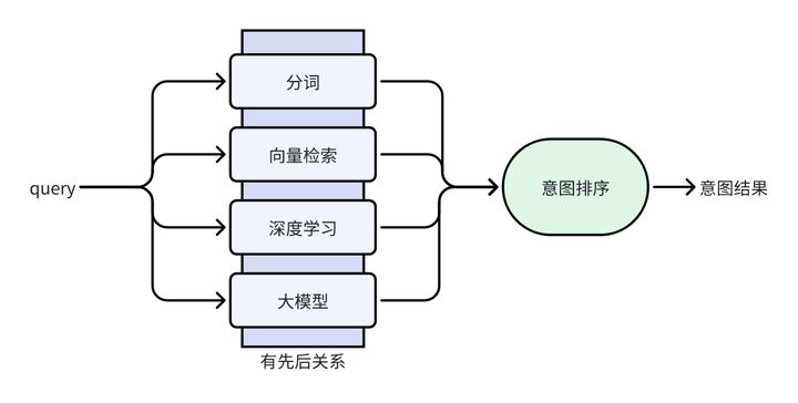 意图识别领域的进展怎样？ - 知乎
