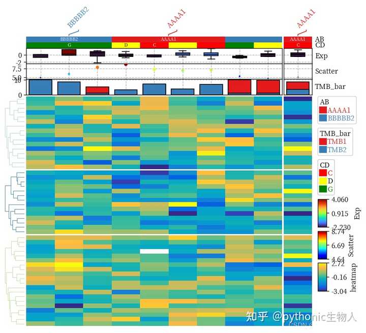 python中画热图，如何加上注释信息？ - 知乎